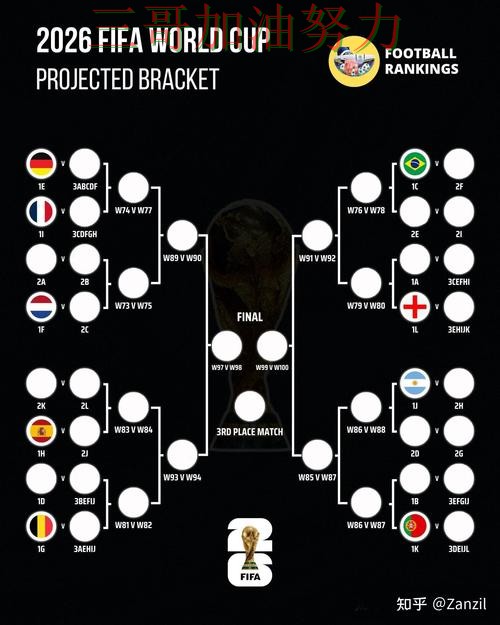 新手必看:世界杯竞猜平台数据分析+直播详解 + FIFA World Cup 2026 新手必看:世界杯竞猜平台数据分析+直播详解 + FIFA World Cup 2026